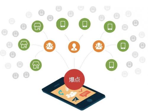 涿鹿为什么越来越多的企业通过软文营销来引流